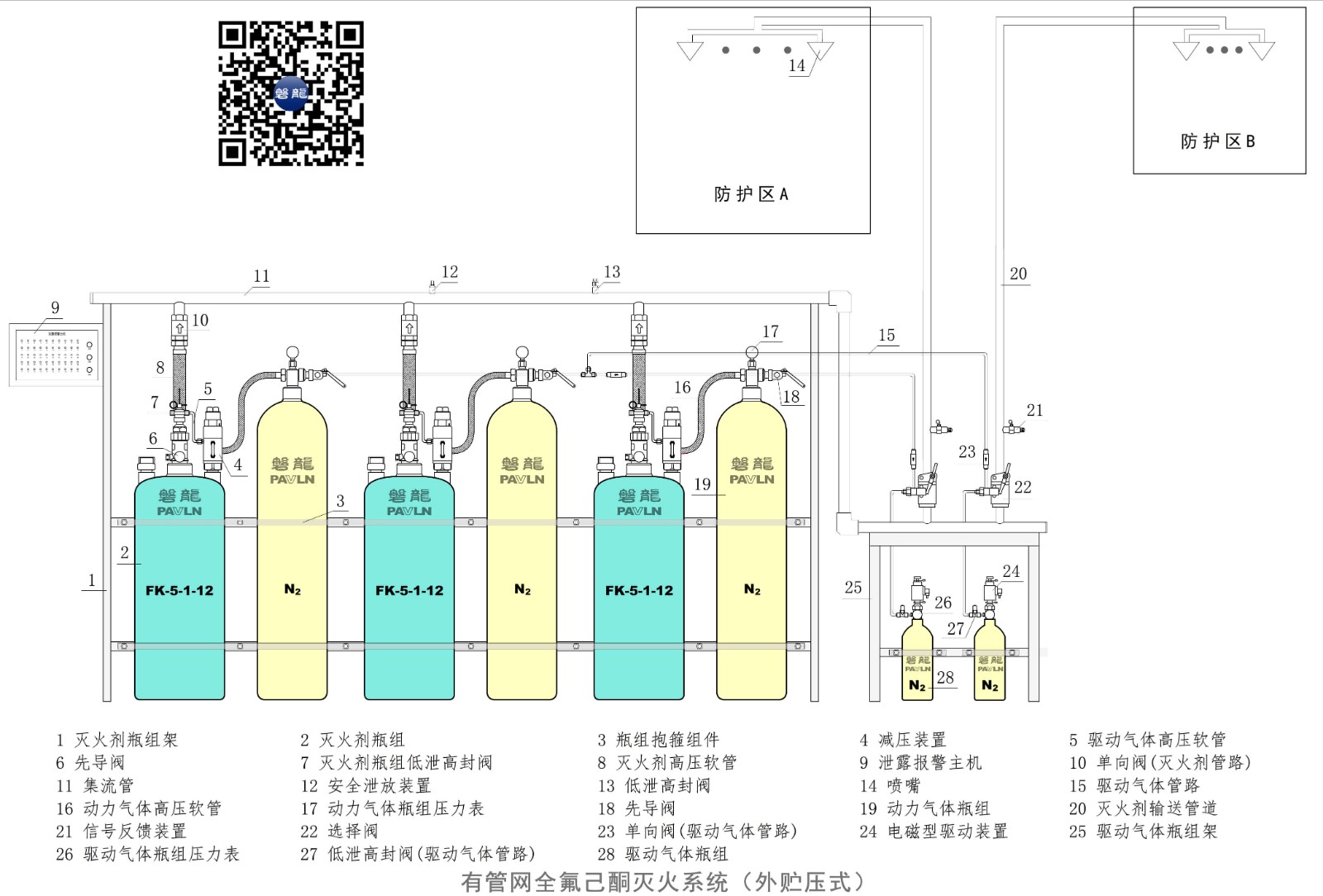 有管网全氟己酮灭火系统（外贮压式）