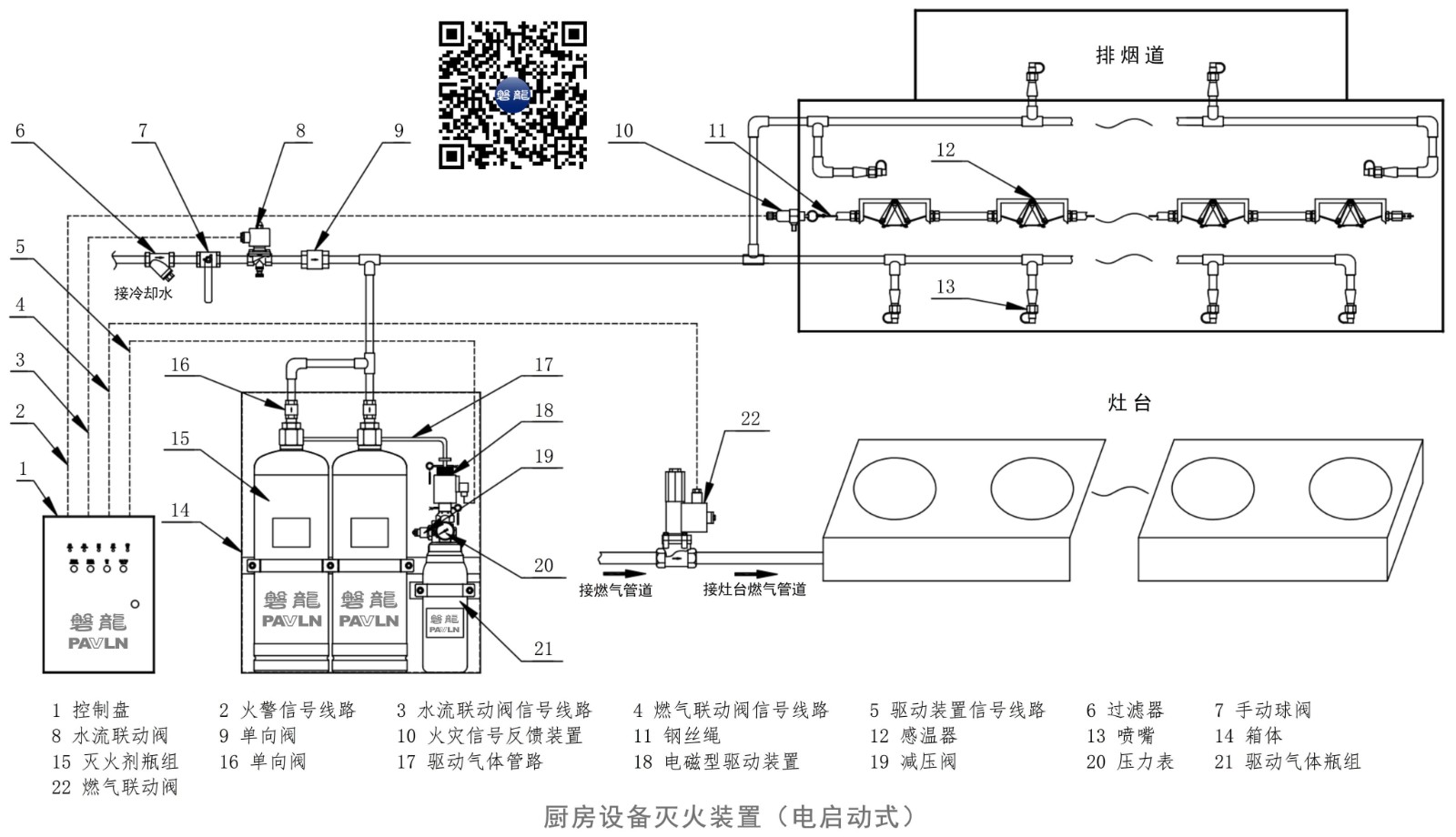厨房设备灭火装置（电启动型）