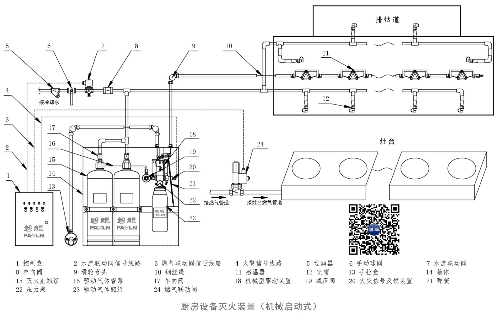 厨房设备灭火装置（机械启动型）