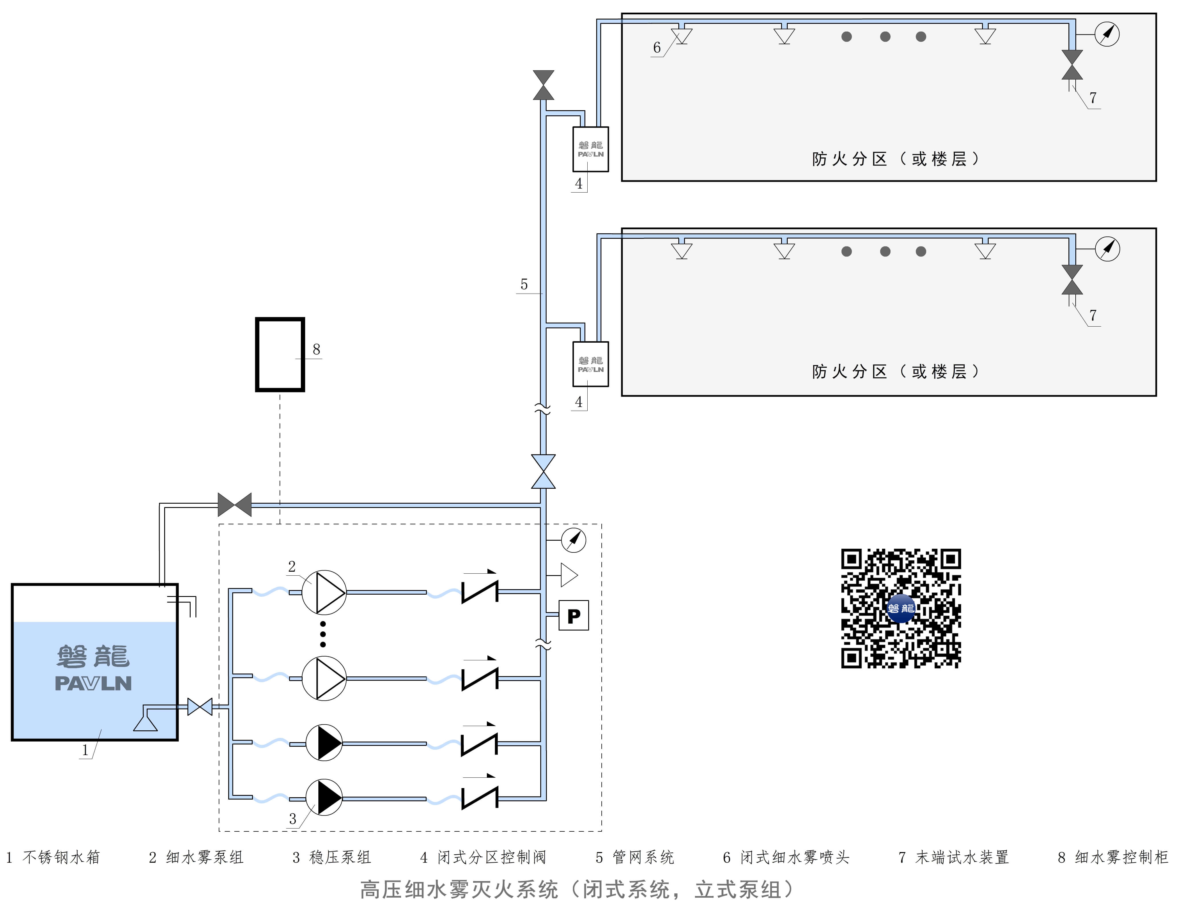 高压细水雾灭火系统（闭式系统，立式泵组）