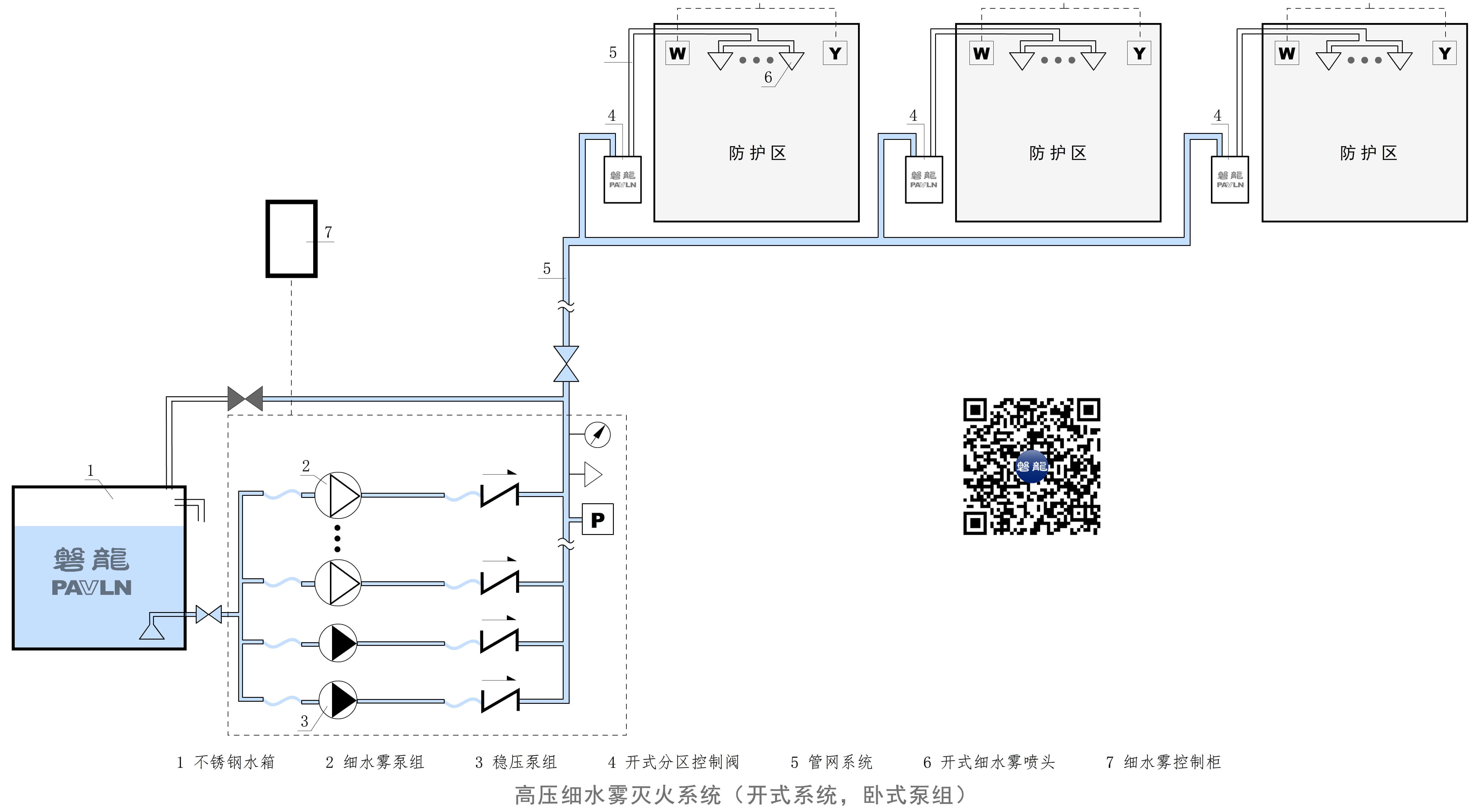高压细水雾灭火系统（开式系统，卧式泵组）