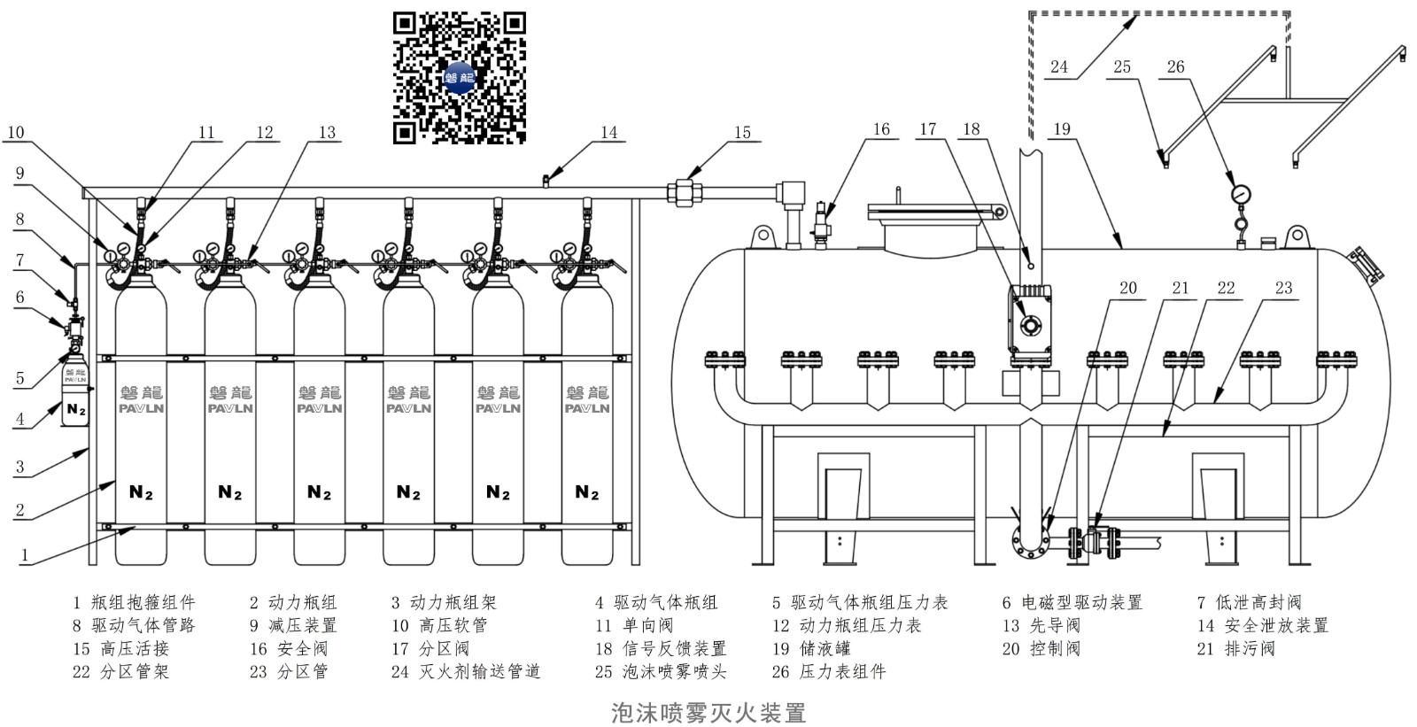 泡沫喷雾灭火装置
