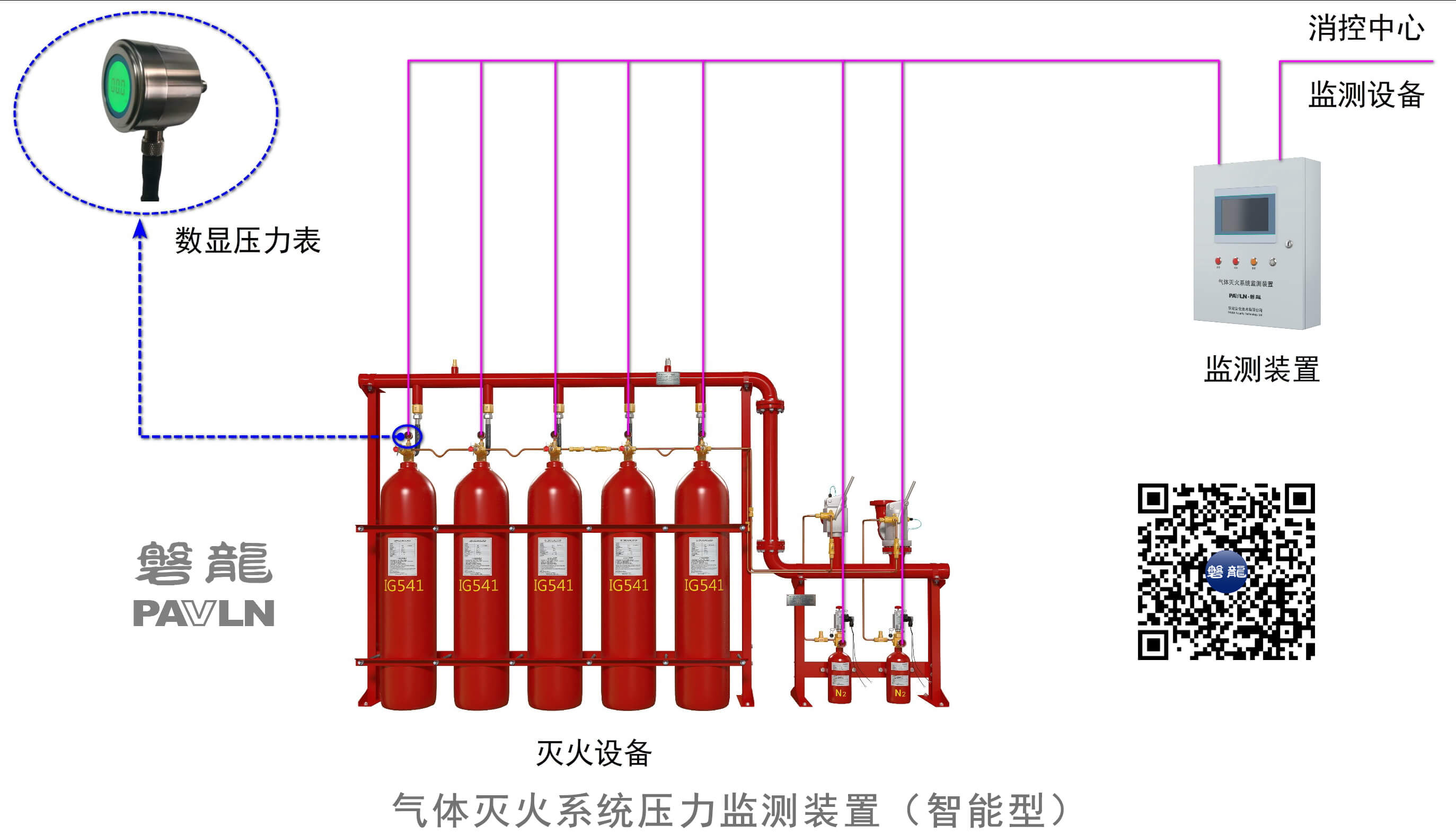 气体灭火系统压力监测装置（智能型）