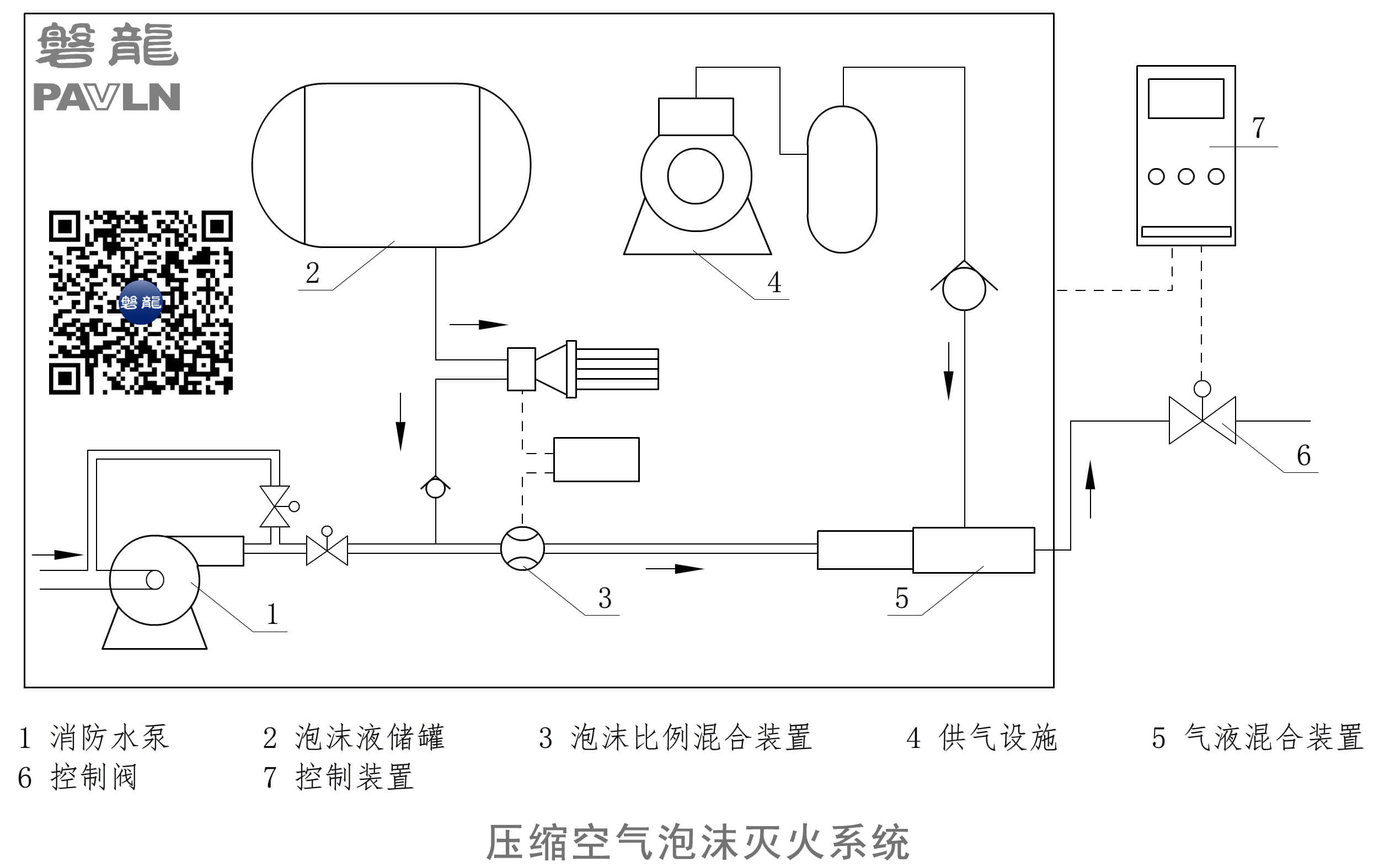 压缩空气泡沫灭火系统