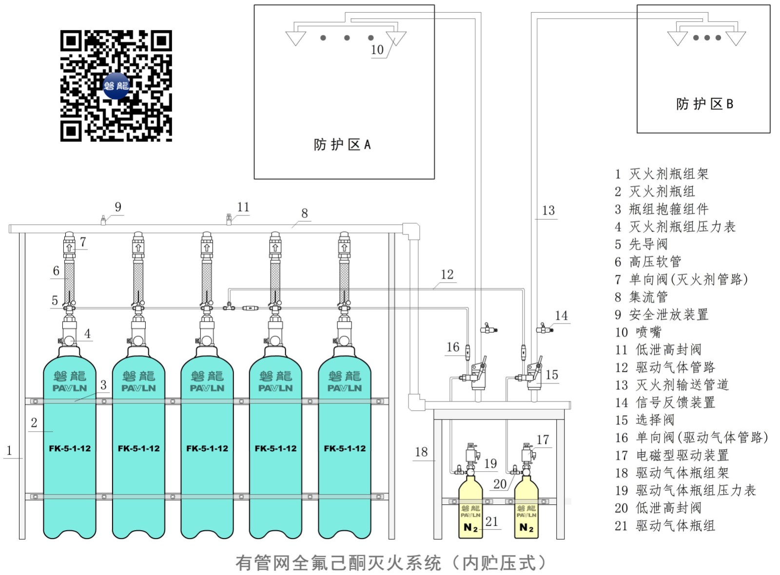 有管网全氟己酮灭火系统（内贮压式）