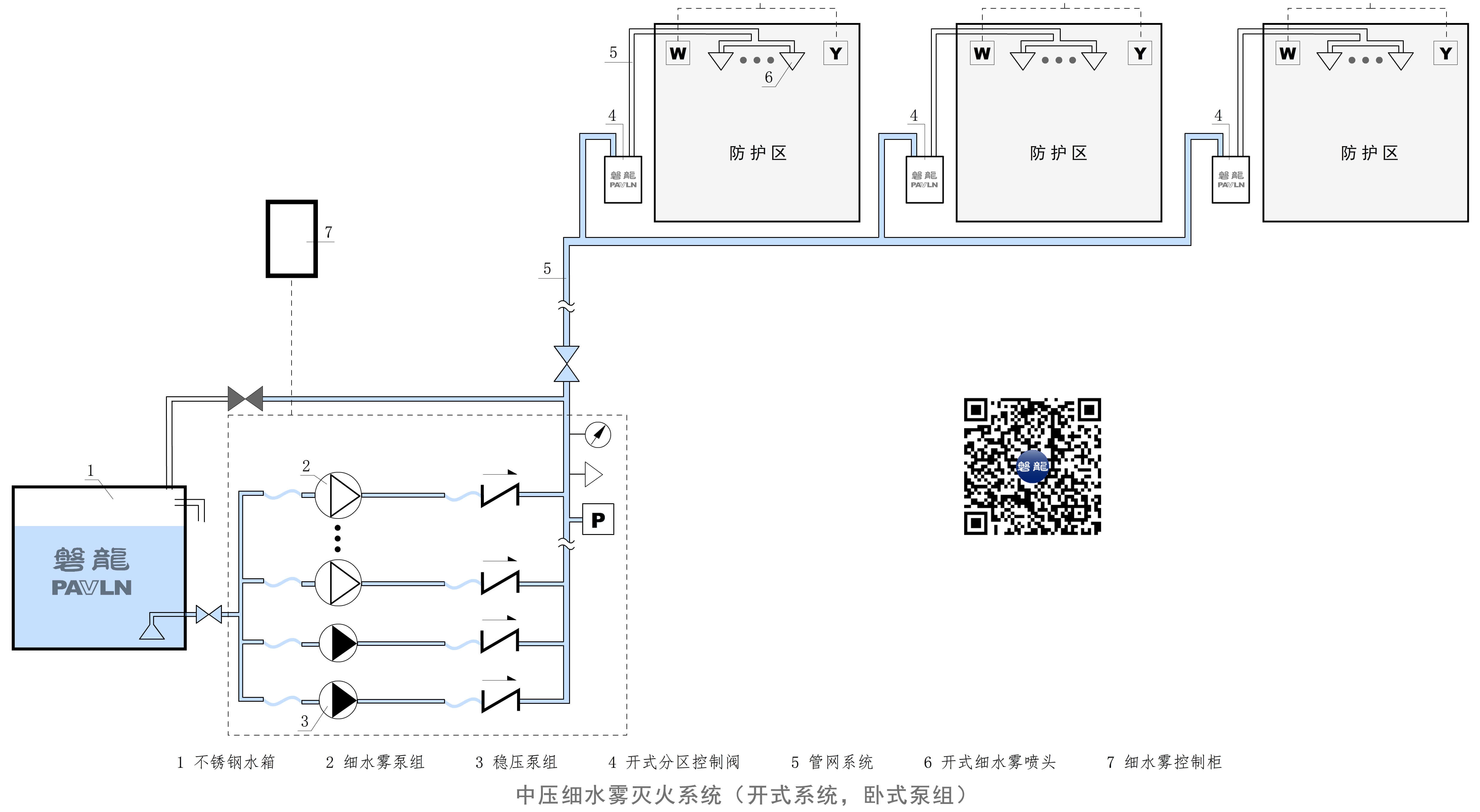 中压细水雾灭火系统（开式系统，卧式泵组）