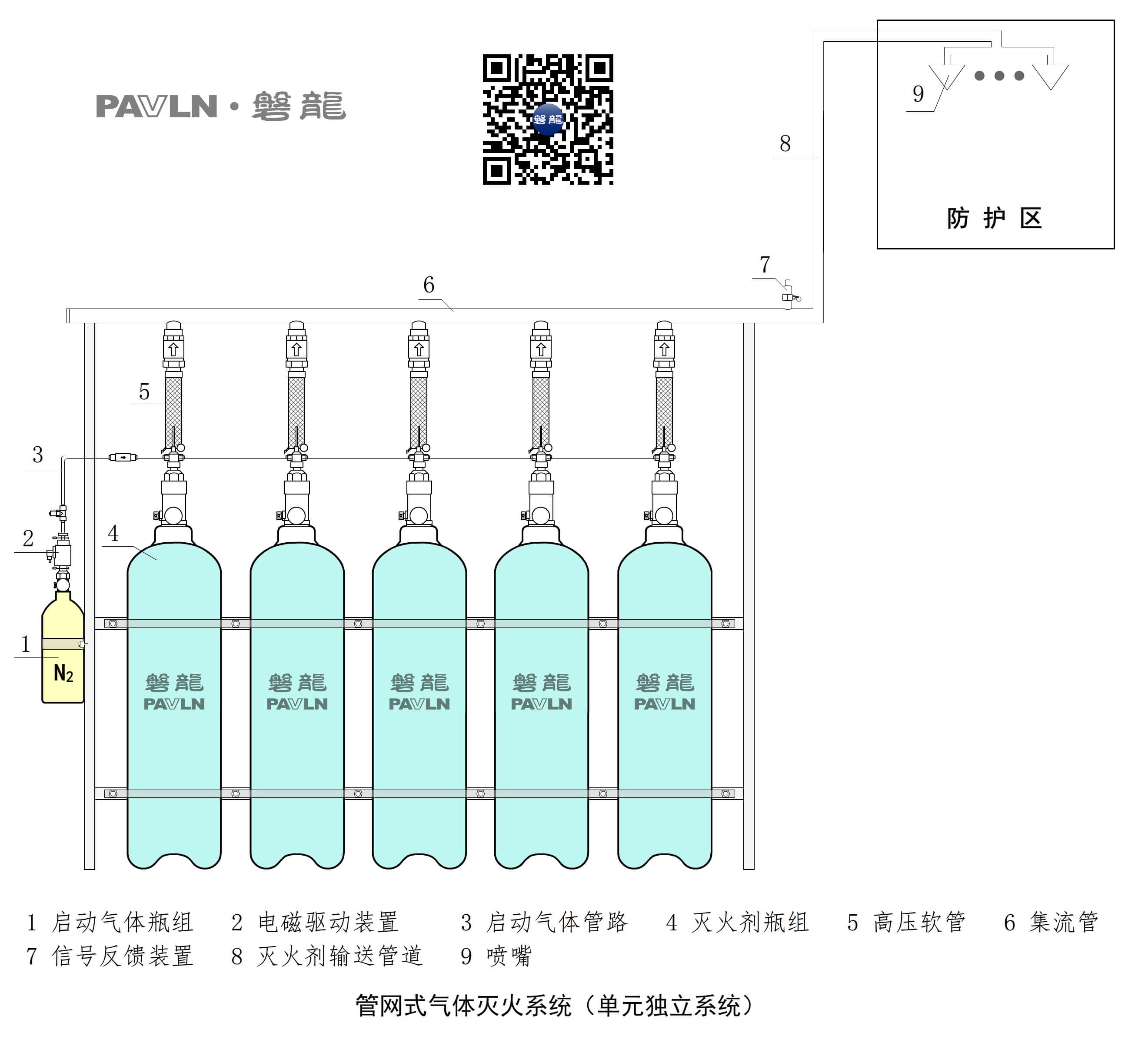 管网式气体灭火系统（单元独立系统）
