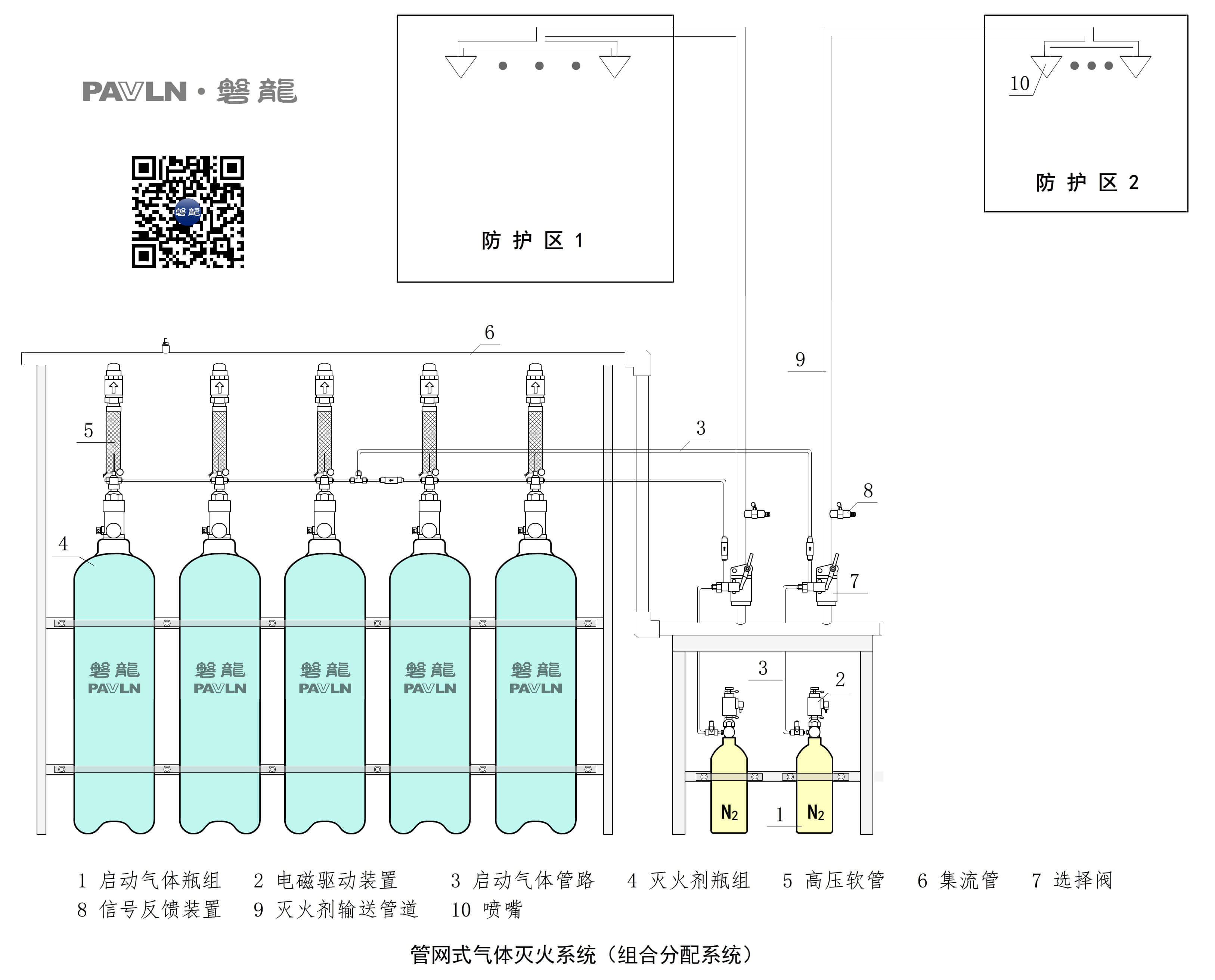 管网式气体灭火系统（组合分配系统）