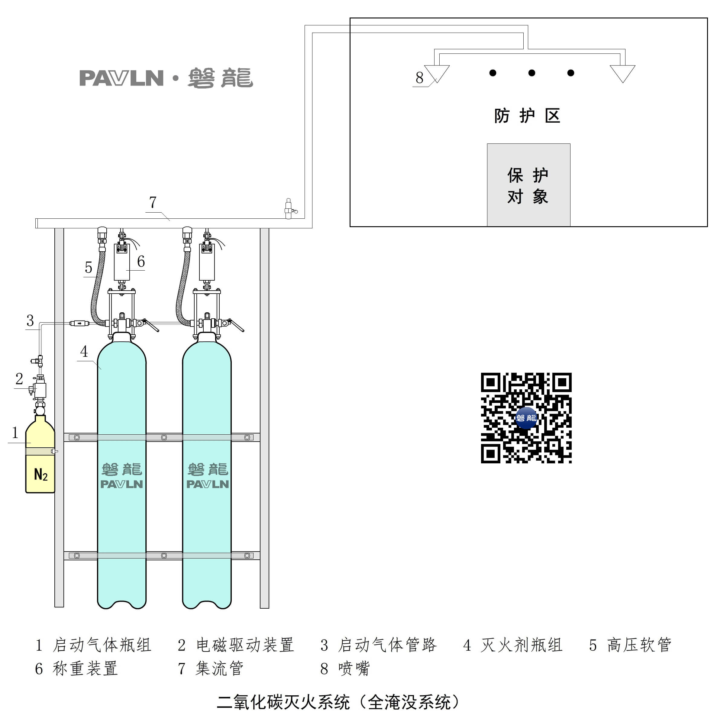 二氧化碳灭火系统（全淹没系统）