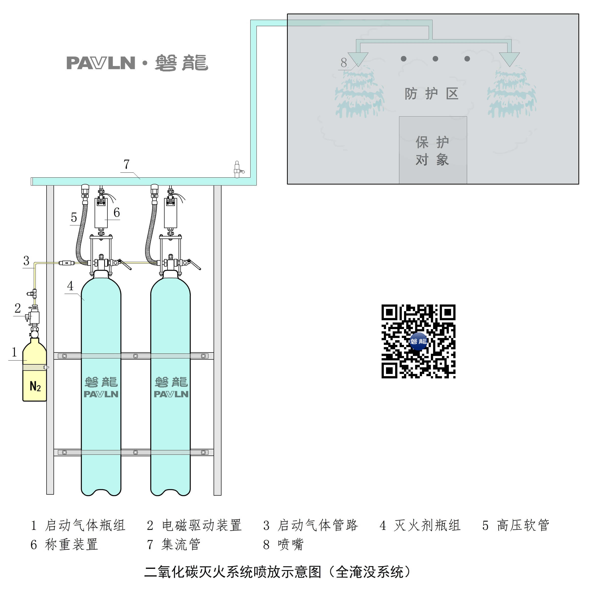 二氧化碳灭火系统喷放示意图（全淹没系统）