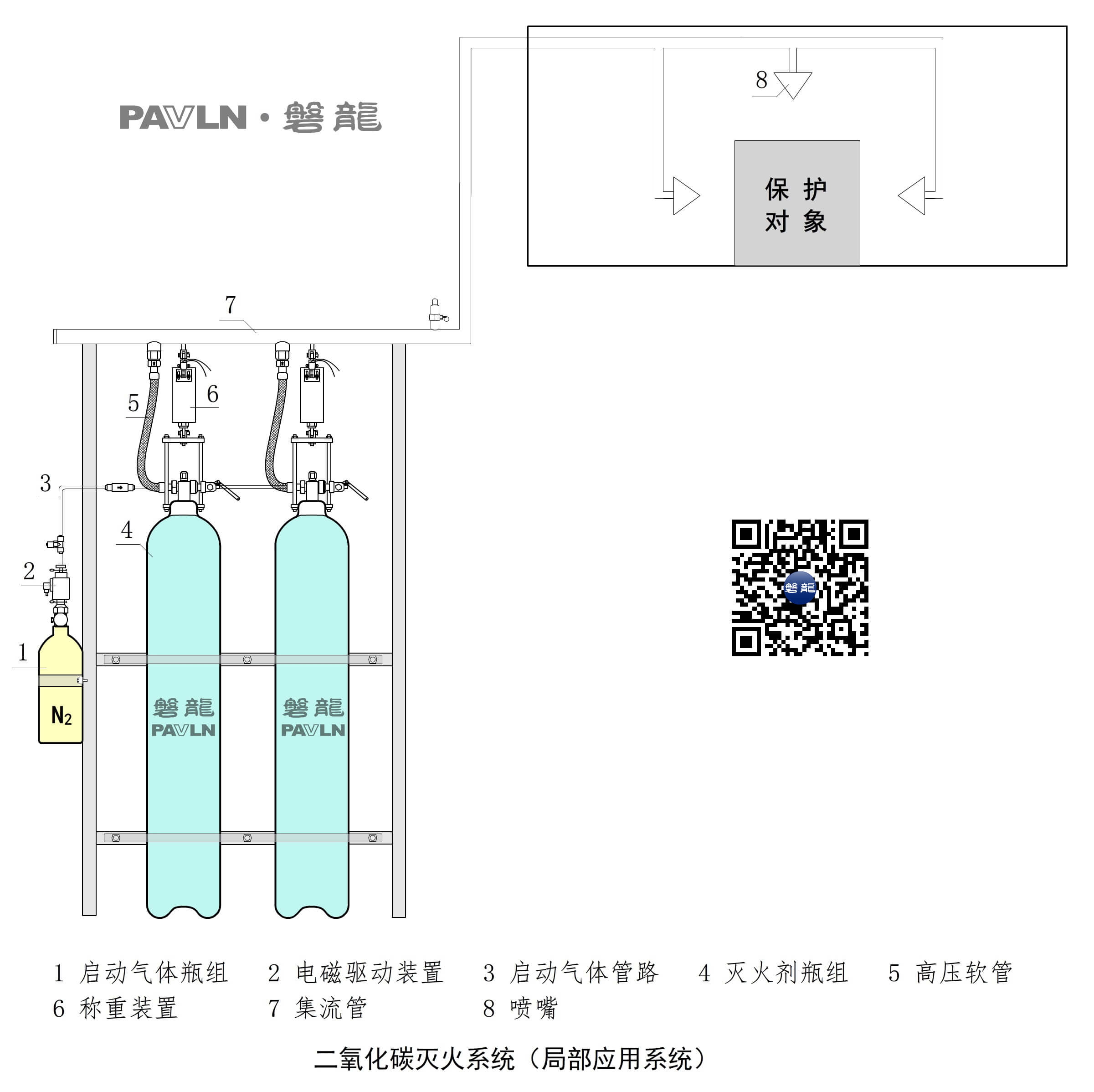 二氧化碳灭火系统（局部应用系统）