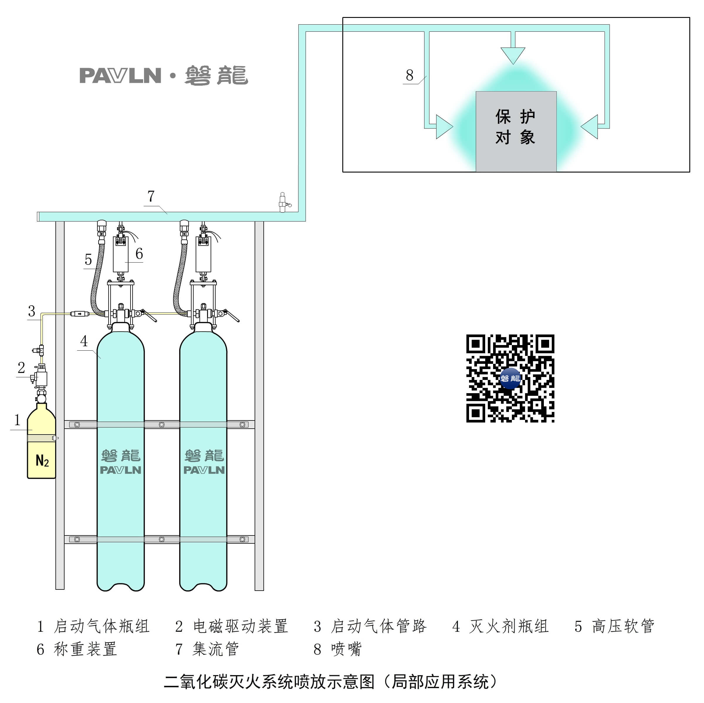 二氧化碳灭火系统喷放示意图（局部应用系统）