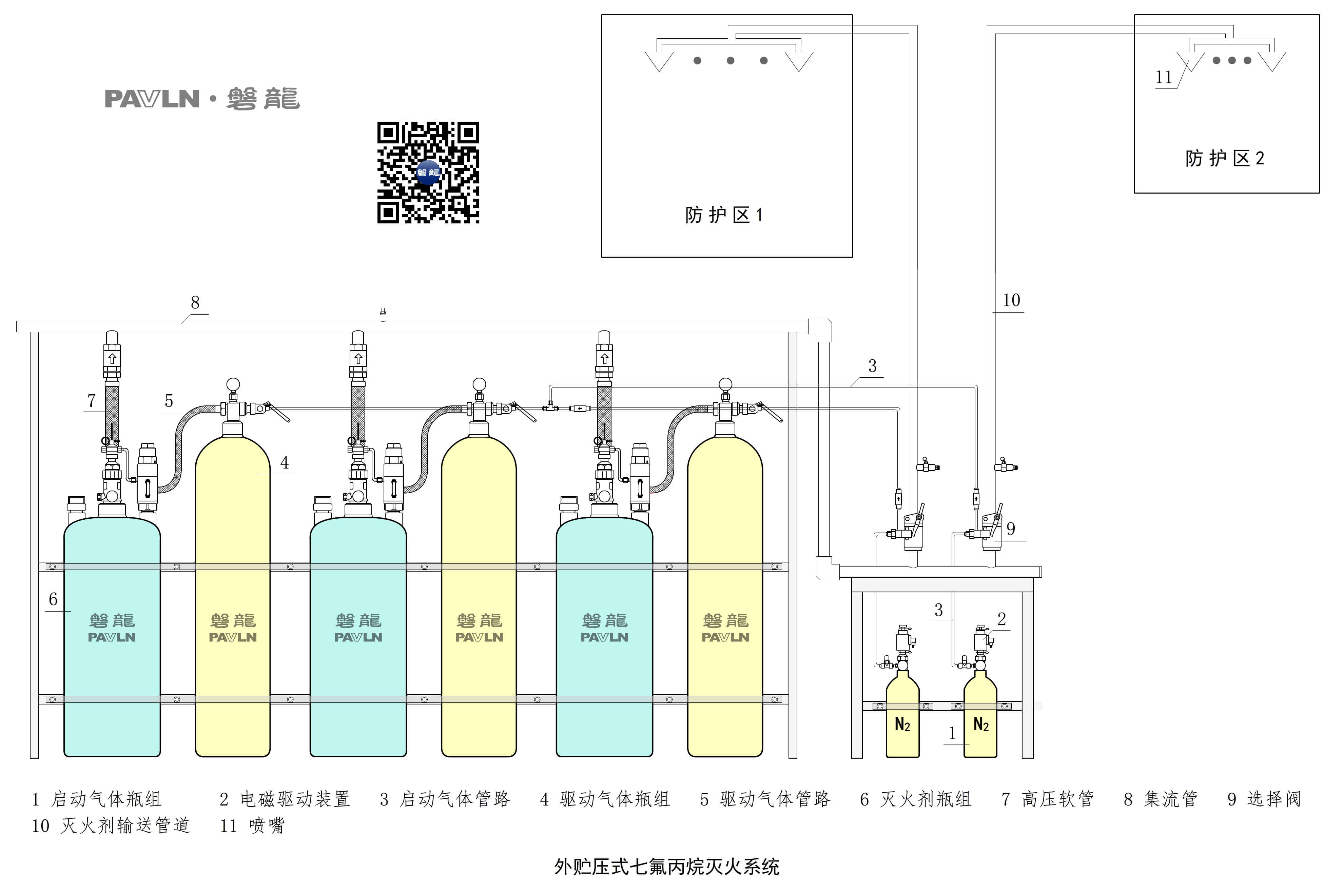 外贮压式七氟丙烷灭火系统