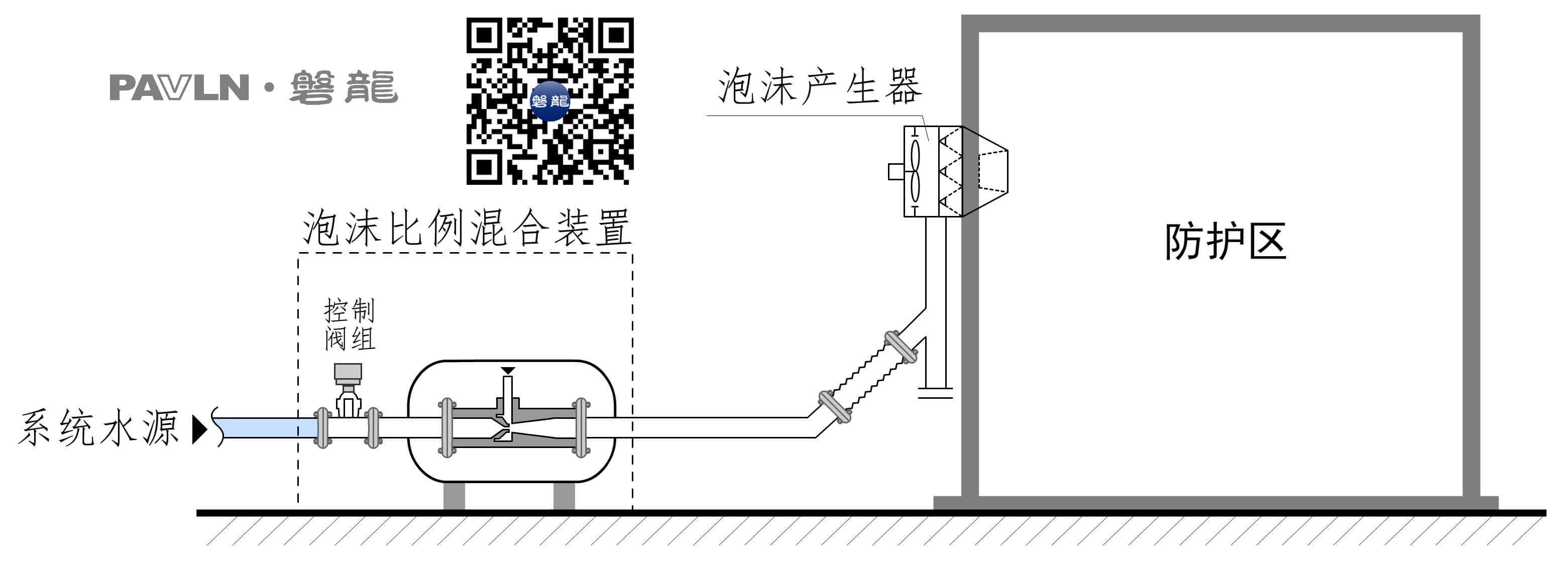【图示2】高倍数泡沫灭火系统示意图