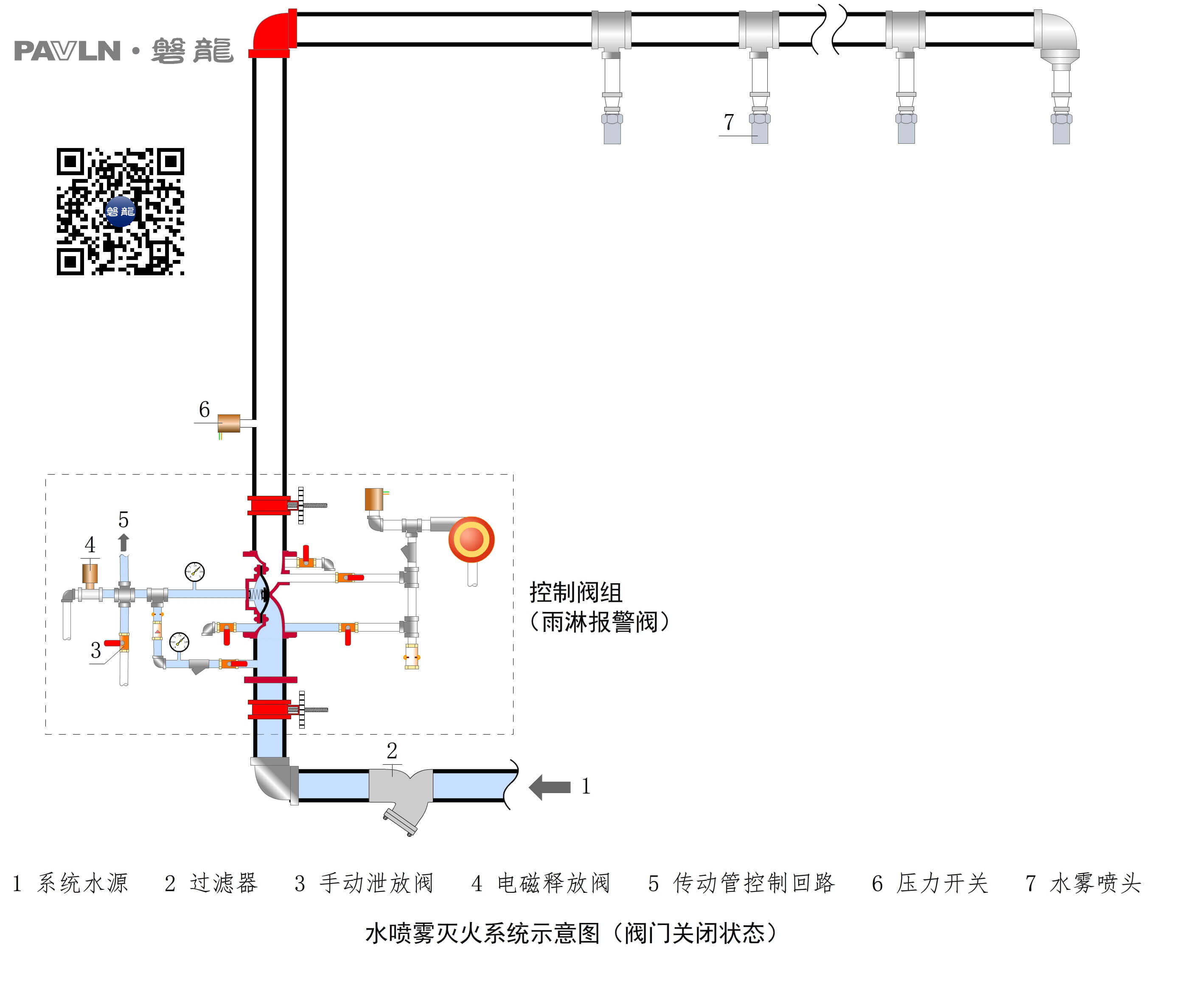 【图示1】水喷雾灭火系统示意图