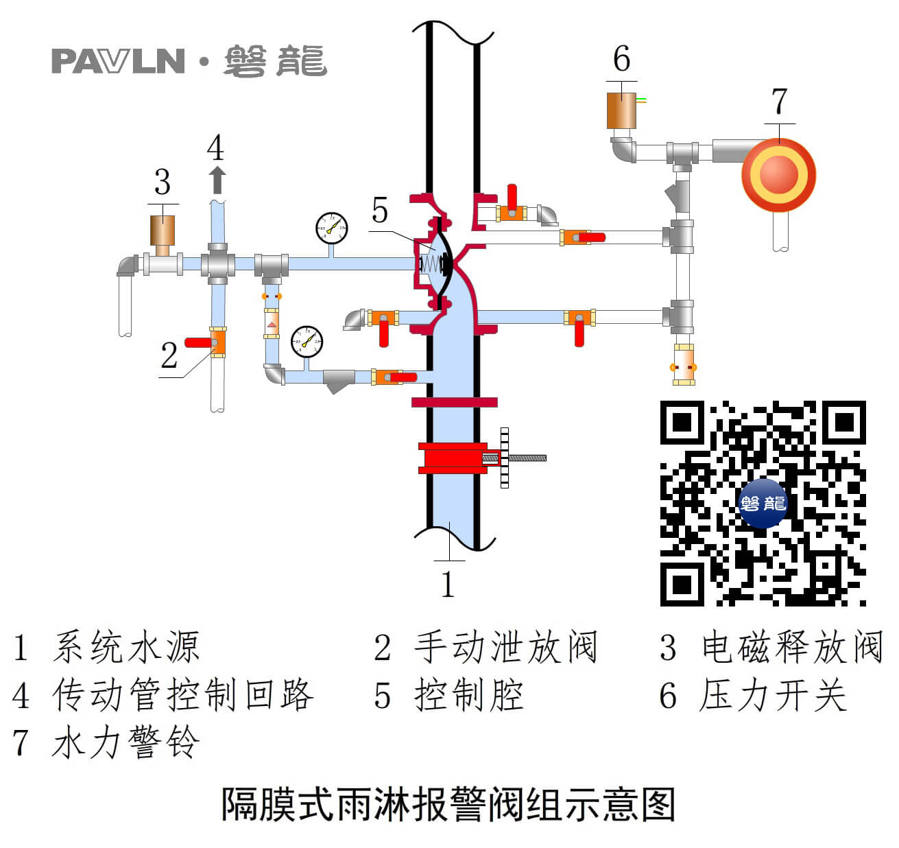【图示3】隔膜式雨淋报警阀组示意图