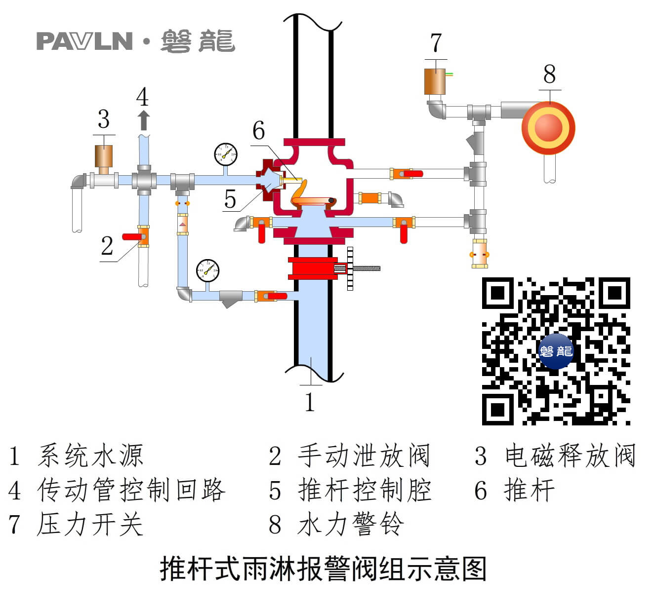 【图示4】推杆式雨淋报警阀组示意图
