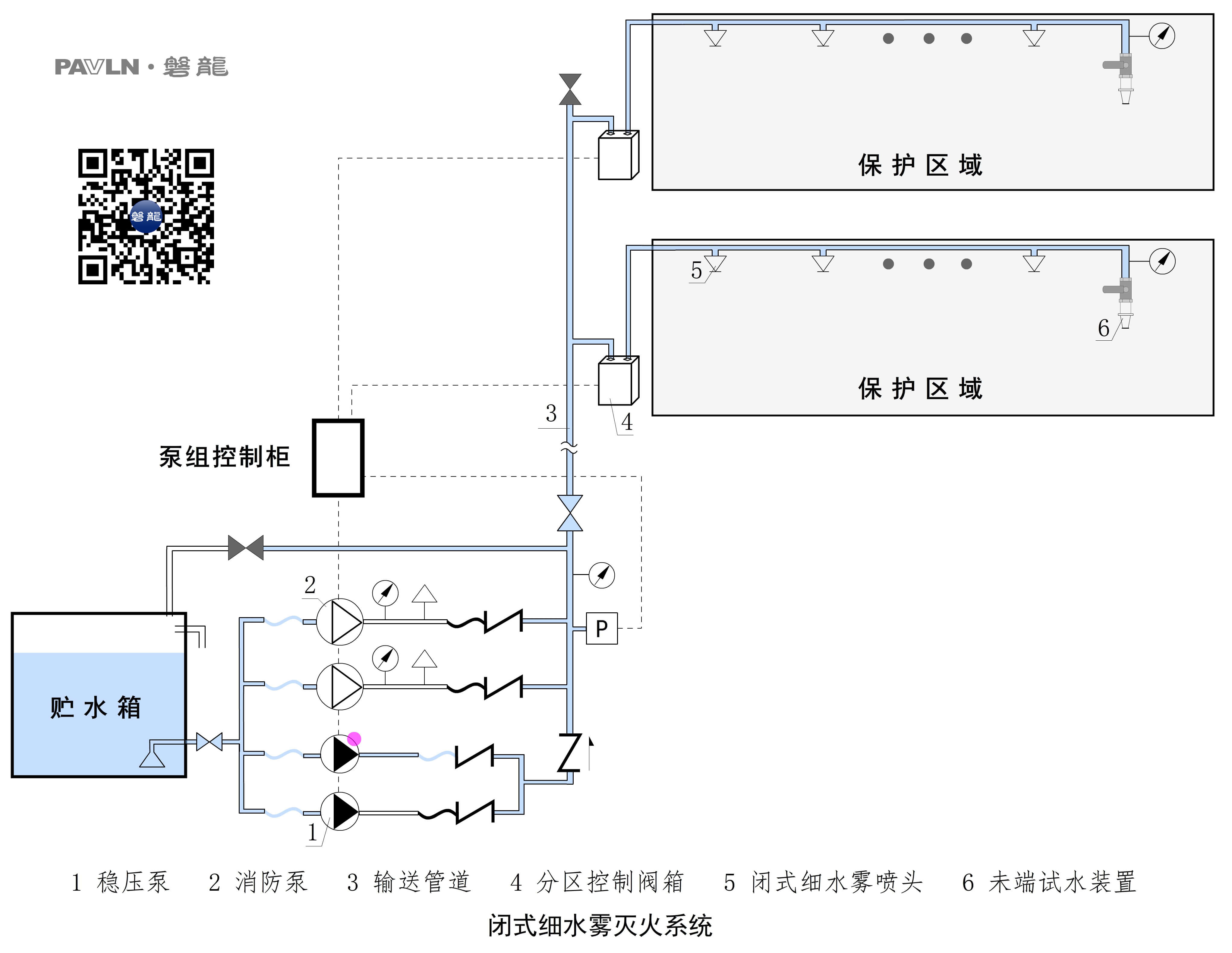 【图示2】闭式细水雾灭火系统