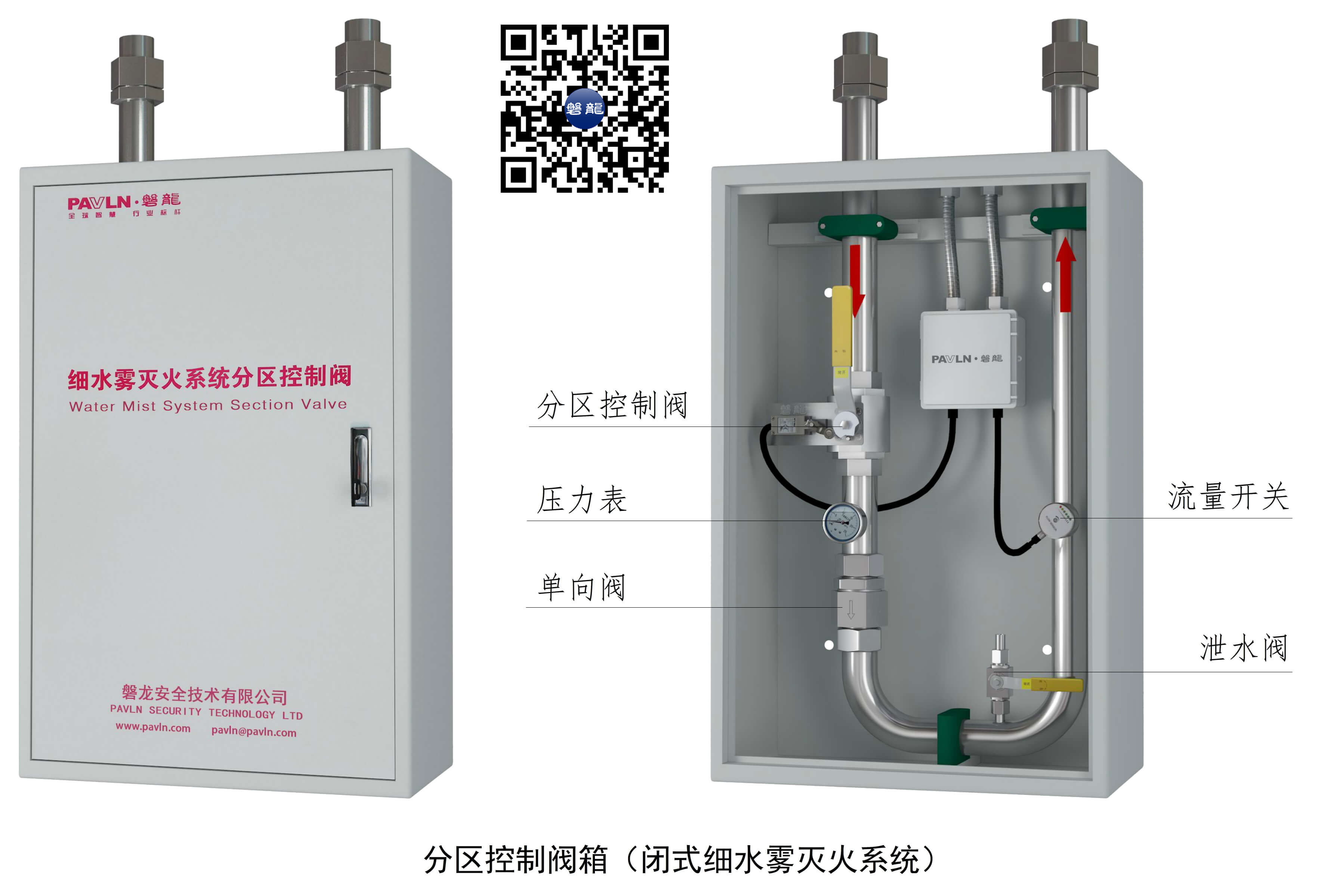 【图示6】分区控制阀箱（闭式细水雾灭火系统）