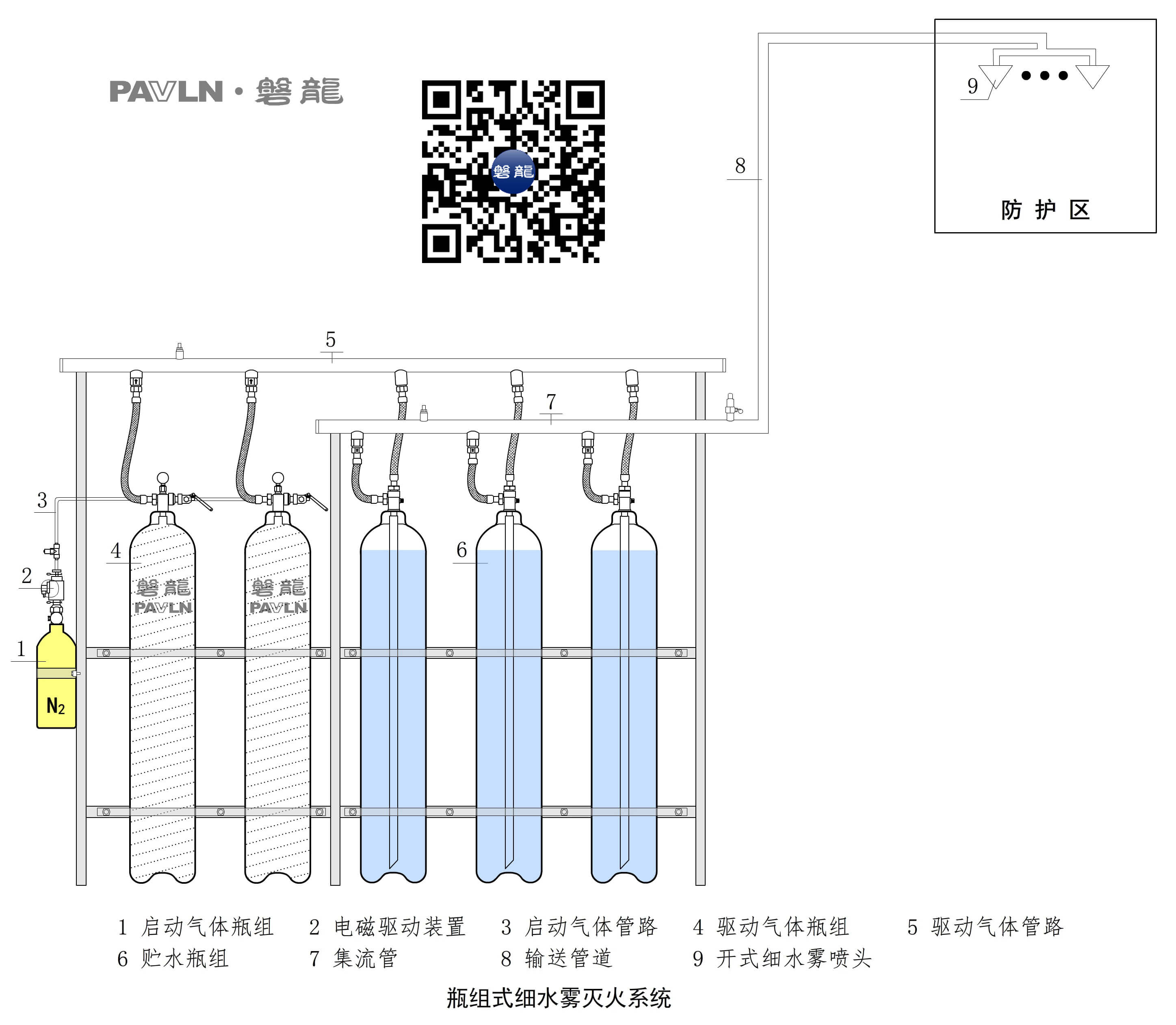 【图示10】瓶组式细水雾灭火系统